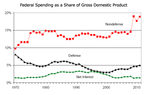 Advocating for a government that is interested in fixing America's problems without regard to party politics