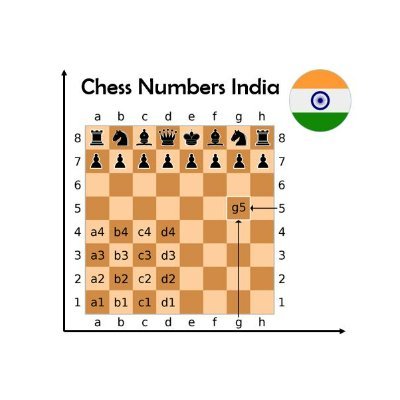 Chess by the Numbers