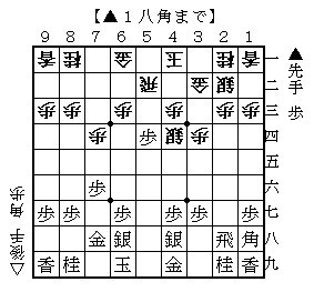 shogibot's profile picture. 将棋の格言、用語解説、棋士の名言（迷言）などを1時間おきに呟くbot。ネタや間違い指摘などはDMでお願いします。不要になった方はブロックを。作者は@niho_note