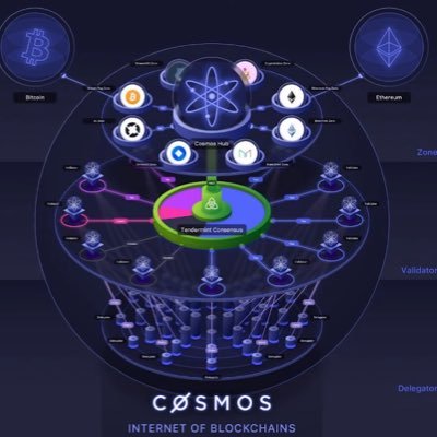 Just a normie who's passionate about crypto(esp. the cosmos ecosystem). I'm always learning. $Pondcoin OG miner. Bought pork coin 6 hrs after launch.