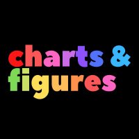 Chart & Figures (@chartsfigures) 's Twitter Profile
