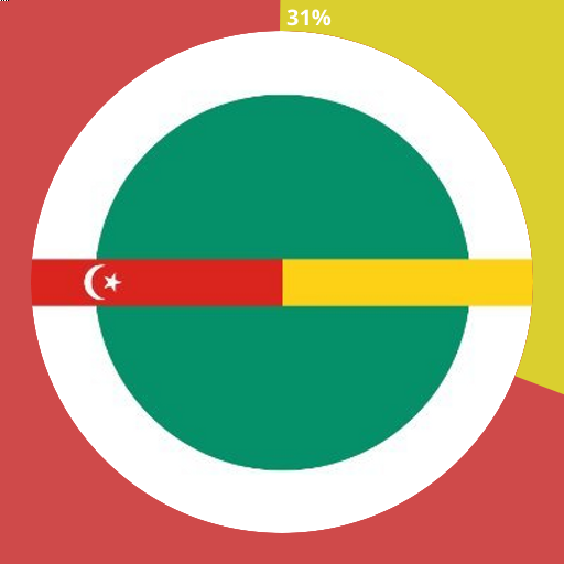 SAINS Selangor Profile