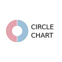 Circle Chart(@circlecharts) 's Twitter Profile Photo
