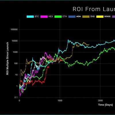 https://t.co/lGCAknvj9Q will change your life. unless you are really rich, then maybe not