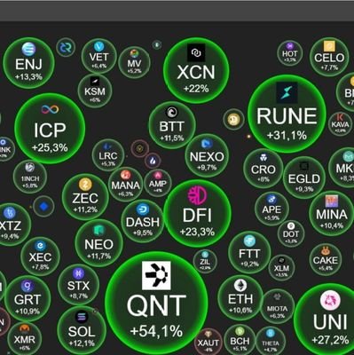 Decentralized finance & investment,
crypto enthusiast,, lover of freedoms.