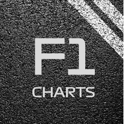 #Formula1 passionate / #F1 charts, statistics, vizzes / #F1 results tracker: https://t.co/ksPnYy7Ntv