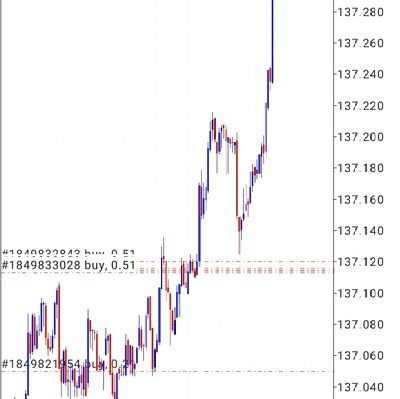 A very vast and experienced trader looking to make trading success common for all.
join WhatsApp group: https://t.co/9cC7P4DWM0