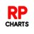 RP Charts
