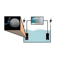 Interfacial Electrochemistry Group(@Interfacial_EC) 's Twitter Profileg