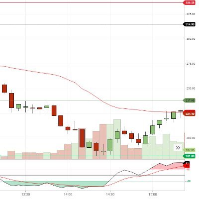 Momentum Trader, Investor, Equity Research,  Advisory Services, Derivatives & Technical Analyst, Trading Mentorship, Innovation Hub, Training and PMS.