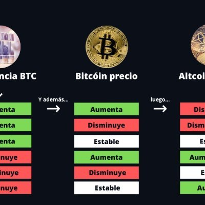 Futuros de cryptomonedas