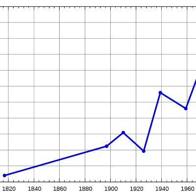 Charts | Charts | Charts