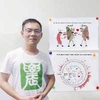Yang Li (Alex) (@phyloalex) 's Twitter Profile