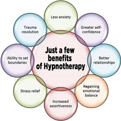 Certified Hypnotherapist in practice since 2007