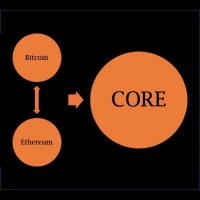 CoreDie (@diexiaowubtcs) 's Twitter Profile