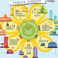 KANSAS CTE (@ksdecte) 's Twitter Profile Photo KANSAS CTE (@ksdecte) 's Twitter Profile Photo