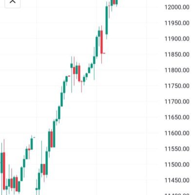 F&O bulati hai magar jaane ka nahin.         Say NO to Futures and Options!! 😊