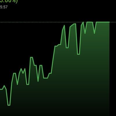 Learn and grow. Don't take my tweets as Buy/Sell/Hold/Hedge recommendation on any stock or any other kind of investment securities.