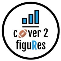 Cover 2 FiguRes(@cover2figuRes) 's Twitter Profile Photo