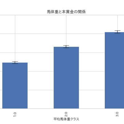 Thoroughbred（サラブレッド）+ Analytics（アナリティクス：分析）
 = Thoroughlytics（サラリティクス）
競馬に関するデータ分析をやっています。