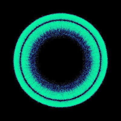 Synformic Profile