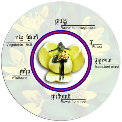 SKambuja's profile picture. Hello everybody. I'm from CAMBODIA.