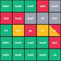 Chessguessr (@chessguessr) 's Twitter Profile