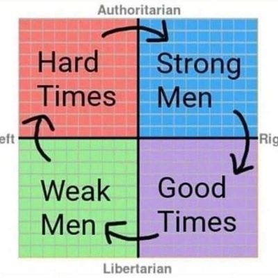 To believe in authority is to condone slavery of the masses! #FuckTheCult #FreedomOfSpeechNow #Commonsense is Not Far Right