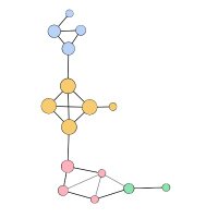 Leiden Network Science (@funwithnetworks) 's Twitter Profile
