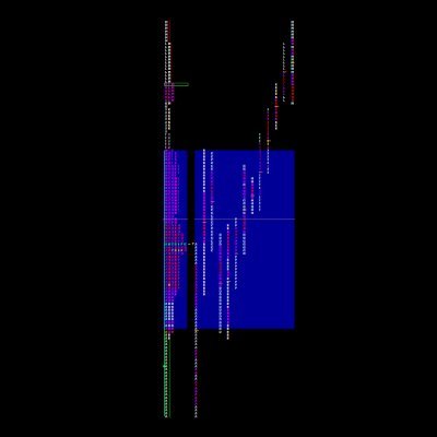 eFuturesTrading's profile picture. /ES Futures discretionary trader.
Relax, adjust to variability, accept uncertainty, stay humble, don't let your emotions to take over, see the bigger picture.