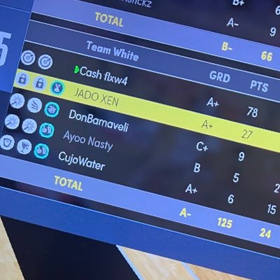 cashflxw4's profile picture. Nba 2k pg/sg looking for a team…  new twitter got deleted at 5k