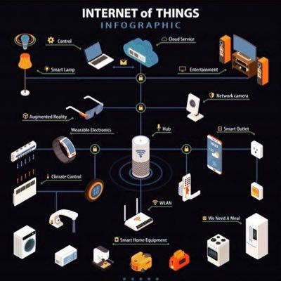 TheSmarterHome_'s profile picture. HomeKit enthusiast