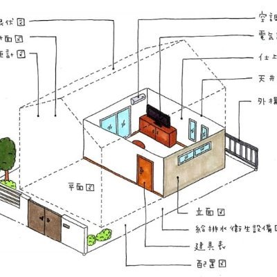 CADデータ化を実現いたします。3Dmaxで画像を作ってる。
納品後でお金をもらう専門スタッフが、高機能CADソフト( Autocad・JW_CAD等)を使用し、CADデータ化を実現いたします。3Dmaxで画像を作ってる。納品後でお金を貰いますから。仕事をお願い致します。