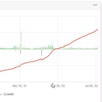 nehcap's profile picture. Boutique Investment Team 
Market research
Direct chat https://t.co/SNJY1GOUKj
Free Telegram Group: https://t.co/3ORyoAz7lA
Site: https://t.co/klkXK5PYpA