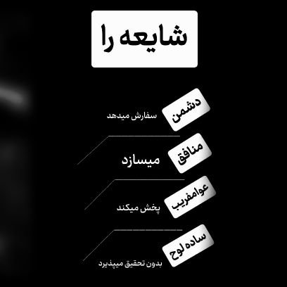 BahramAhmadi32's profile picture. A