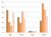 Trend Reports, New and Commentary on Business Analytics Technologies