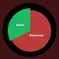ANTI RESERVATION NATIONAL GROUP (@antire2022) 's Twitter Profile