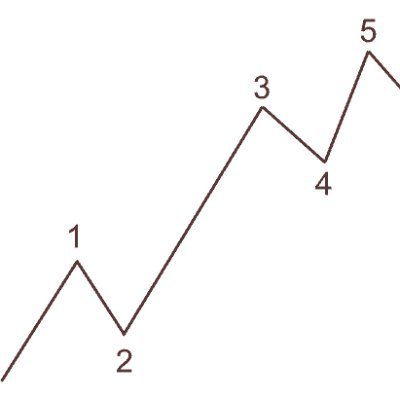 - Strategic investments with TA
- Combining Harmnoic patterns and Harmnoic Elliot Wave 

- Syriac Orthodox
- Suryoyo