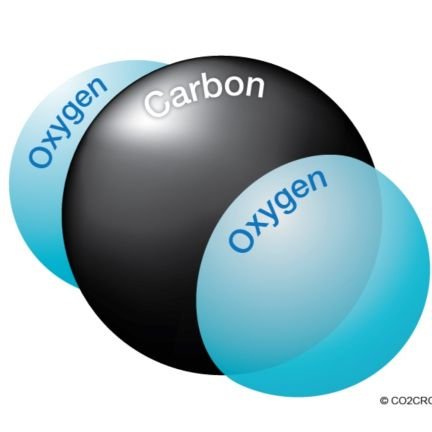 CO2 Mississauga