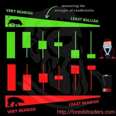 Forex trading and crypto /ROBOT TRADING,
Enroll for classes today, Learn how to trade,
#do not fall a victim of Bitcoin or Forex scam
#learn first#forex trader
