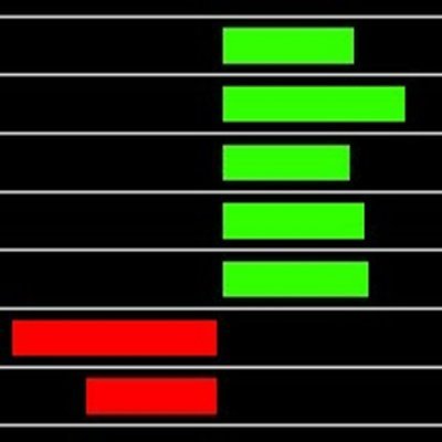 forexheatmap's profile picture. The Forex Heatmap® provides live trade entry signals for 28 pairs with high precision. Get our desktop and mobile app push alerts for hedge fund quality trading