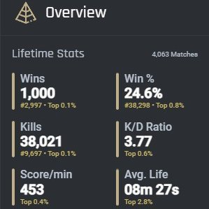 【Warzone】Gimochiman(気楽にモチって呼んでください！)
1000win⤴︎ KD3.77
プレイスタイルはバウンティー優先です！
宜しくお願い致します。
