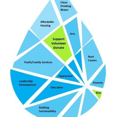 Committed to building sustainable and equitable systems to bring about needed change that will safeguard our children and 
welfare of their families & community