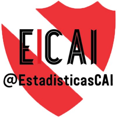 Historia y Estadísticas del CA Independiente | Adm: @ramosnicolas CAFECITO ☕ https://t.co/tGuZO45CbE
