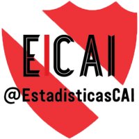 EstadisticasCAI (@estadisticascai) 's Twitter Profile Photo EstadisticasCAI (@estadisticascai) 's Twitter Profile Photo