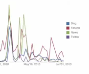 Reporting on Business Analytics and Business Intelligence.