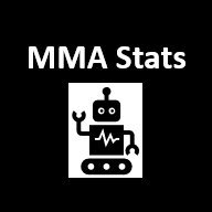 (Offline) Bot that fulfills tweeted requests for MMA statistical comparisons & prop betting insights | See pinned tweet for details | Project by @NateLatshaw