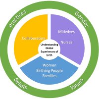 CIRCLEofbirth (@circleofbirth) 's Twitter Profile