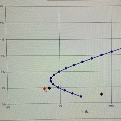 FMike8's profile picture. Banking and Finance