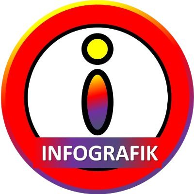 INFOGRAFIK YouTube Kanalı
